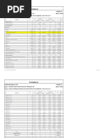 Construction Material Price List 2025 | PDF