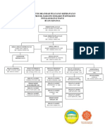 Lampiran Struktur Organisasi