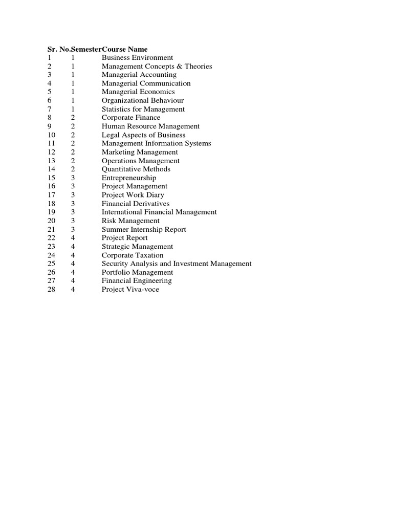 MBA Course Curriculum Overview | PDF