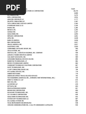 Perm Data Companies Companies Of The United States - mikhail olson 26 iul so why does roblox keep going down 106