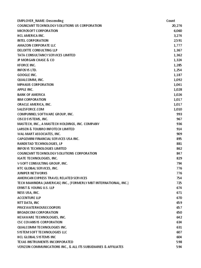 PERM Data, PDF, Companies