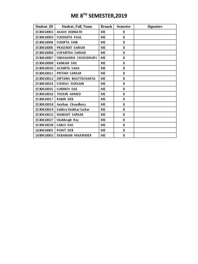 2019 ME 8th Semester Student List | PDF | Travel