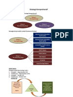 Strategi Komprehensif