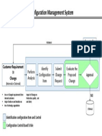 Configuration Management System: Execute The Change