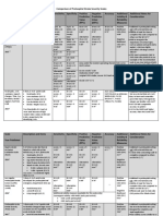 Prehospital Stroke Severity Scale Comparison