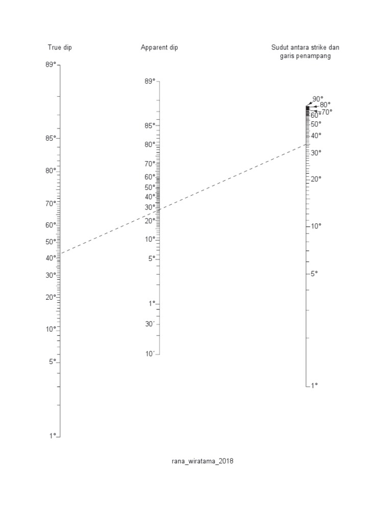 Apparent DIP | PDF