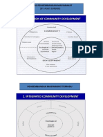 Dasar-Dasar Community Development