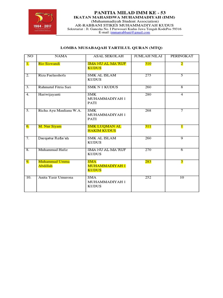 Lomba MTQ, Dai, dan Kaligrafi IMM 53 | PDF