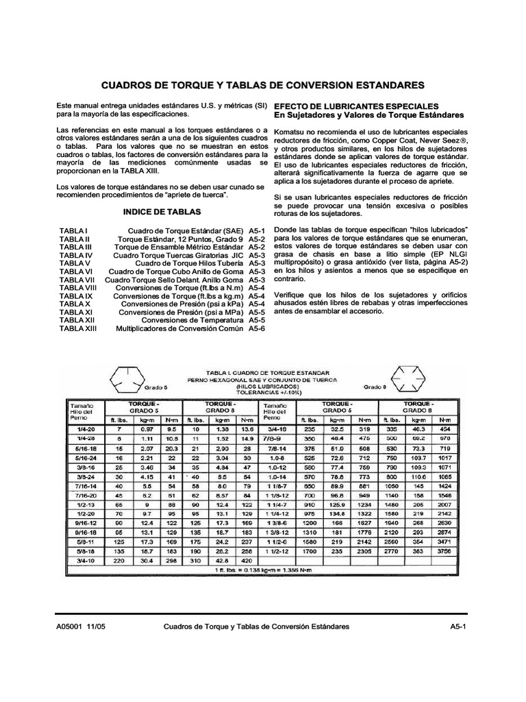 Tablas de Torque y Conversión Estándar | PDF | Pascal (Unidad) | Celsius