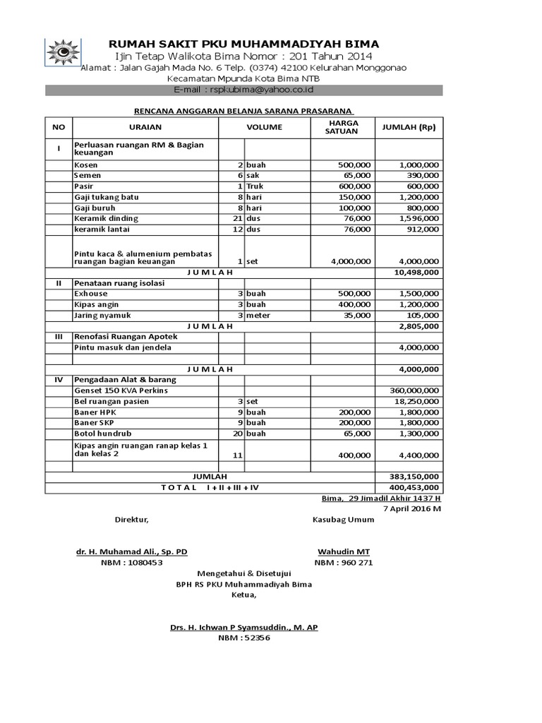 Rencana Anggaran RS PKU Muhammadiyah Bima | PDF