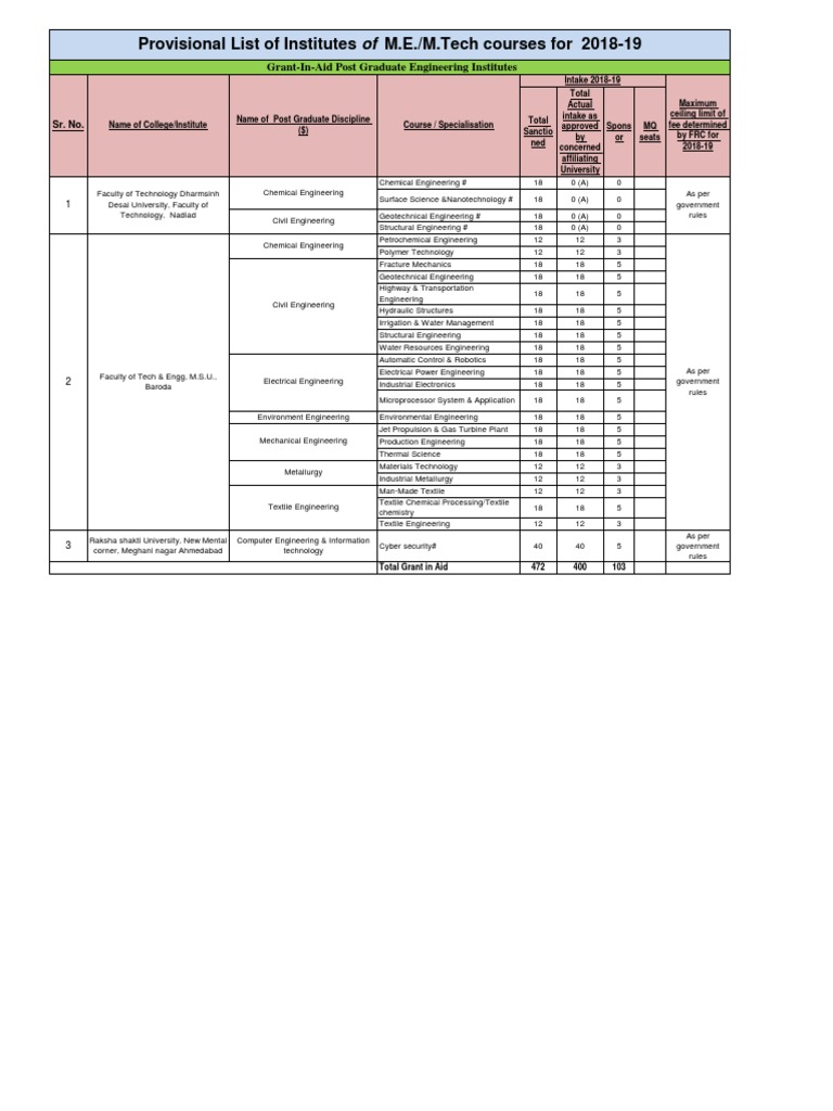 Railway Bridge and Tunnel Engineering PDF Engineering Mechanical