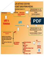 Alur Aktivasi Code Red PDF