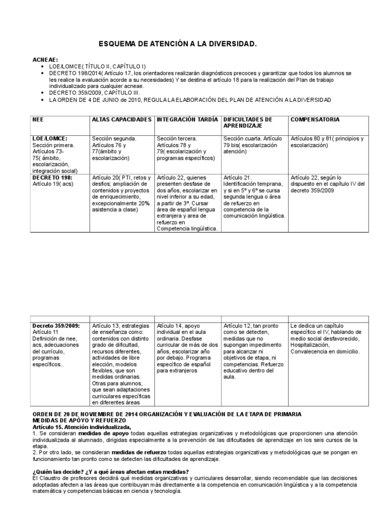 12.- Esquema de Atención a La Diversidad | PDF | Maestros | Evaluación