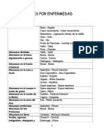 Enfermedades Con Biomagnetismo