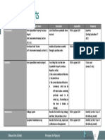 Required Reports: Non-Expendable Property Purchase