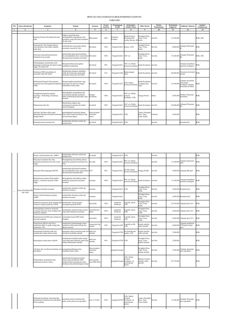 Form Ruk | PDF