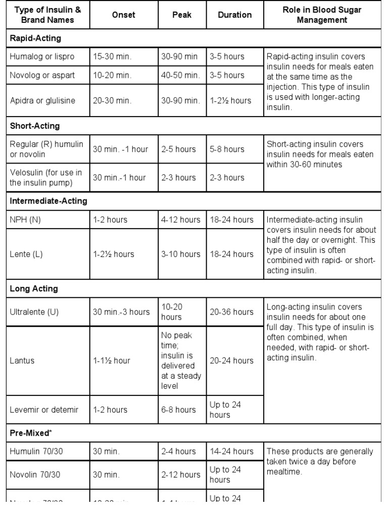 (Clinical Tools) Insulin | PDF | Rtt | Medicine