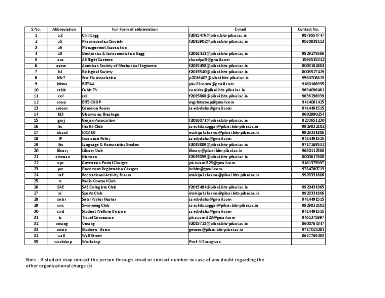 Full form pdf