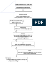 Algoritma Penanganan Syok Anafilaktik