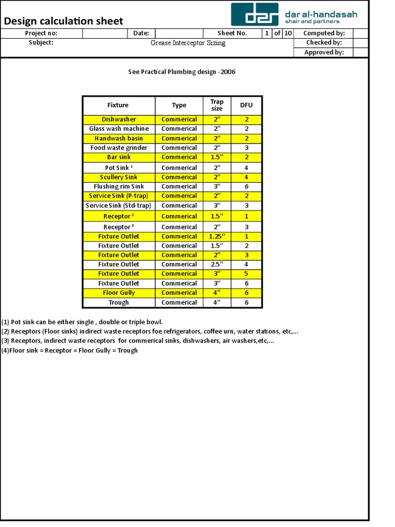 Sizing Calculations for Grease Interceptors in a Hotel and Spa Based on