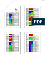 Table of Fluorochromes (: Alexa Fluor Dyes (Antibody Conjugates)