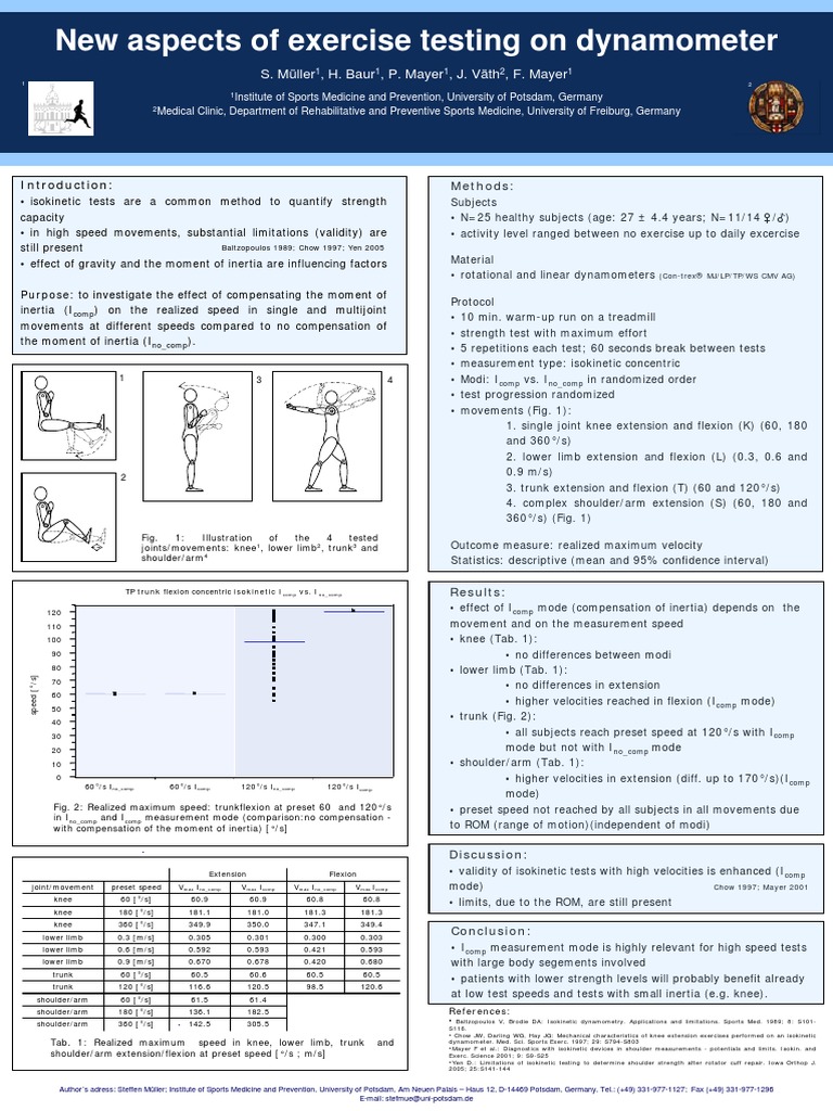 New Aspects of Exercise Testing On Dynamometer: S. Müller, H. Baur, P ...