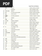 Suffix Meanings Sample Words and Definitions - Able - Ac - Acity (-Ocity) - Ade - Age - Aholic (-Oholic) - Al - Algia - An (-Ian) - Ance - Ant