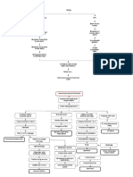 Pathway CAP 1 PDF