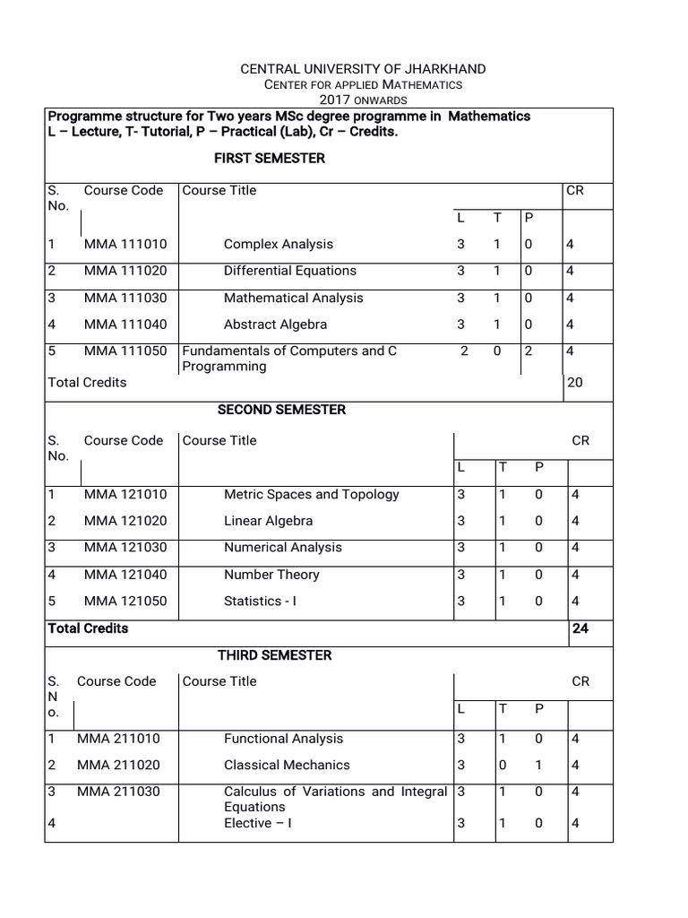 Syllabus of msc mathematics cuj complex analysis complex number