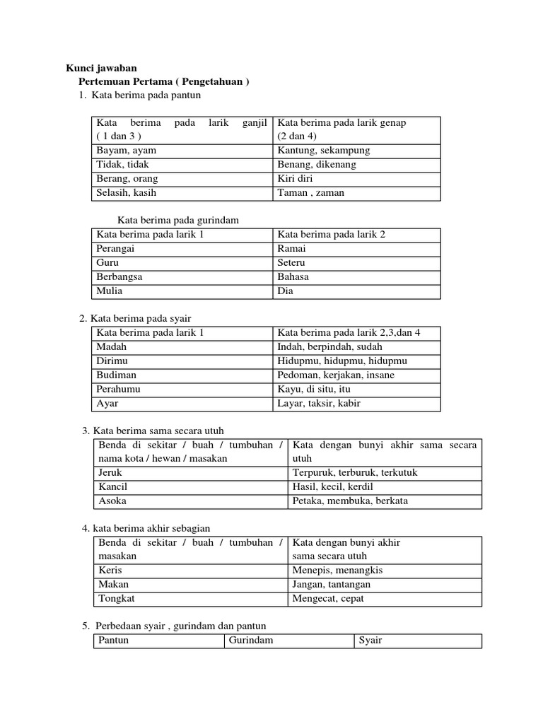 Lembar Kerja Ulasan Pdf