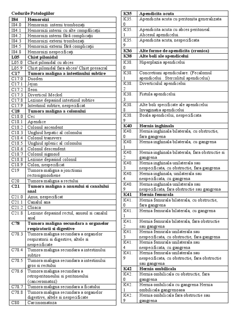 Coduri Diagnostice Si Proceduri Proctologie | PDF