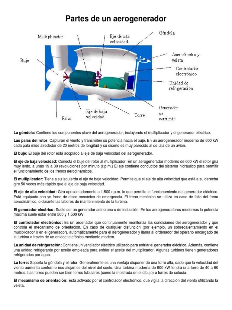 Partes de Un Aerogenerador | PDF | Turbina eólica | Ingeniería mecánica