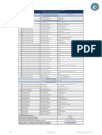 Literal b2 Distributivo de Personal Junio 2018 PDF