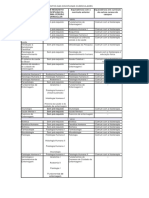 Disciplina Pré-Requisito (Disciplina Da Mesma Versão Curricular Equivalência Com o Currículo Anterior Equivalência em Currículo de Outros Cursos Do