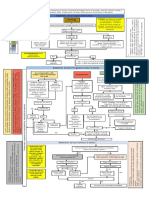 Fluxograma MS - CHIK - Final - Proposta 2 PDF