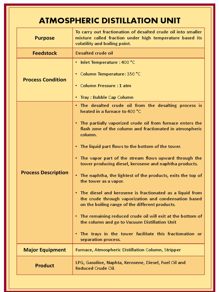 Atmospheric Distillation Unit Purpose Feedstock PDF Distillation