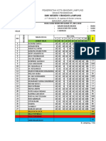 Analisis Butir Soal Aris Tik8