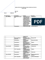 Jurnal Bulan Mei