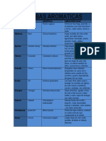 HIERBAS AROMATICAS