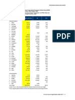 Realization of Foreign Capital Invesment Project, Investment and Man Power by Regency / Municipality in Jawa Tengah Province, 2016