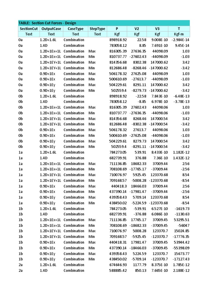 Section Cut P Dan M | PDF | Teaching Methods & Materials | Computers