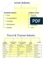 Tourism Industry: Hospitality Industry Ancillary Section