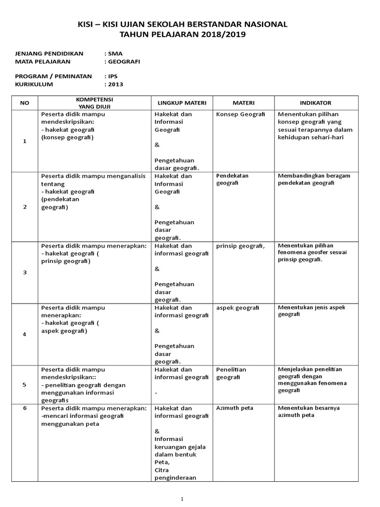 Format Kisi Kisi Soal Usbn 2019 Kur 2013 Geografi