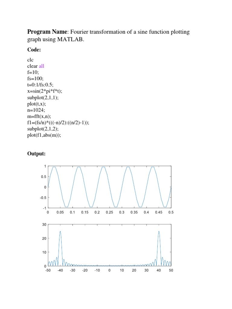 MATLAB Fourier Transform Graphs | PDF | Teaching Methods & Materials
