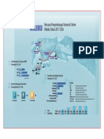 Peta Update Kelistrikan Maluku 2017-2026