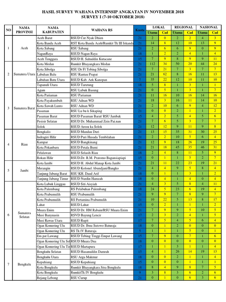 144431_Hasil Survey Wahana Internsip November.pdf
