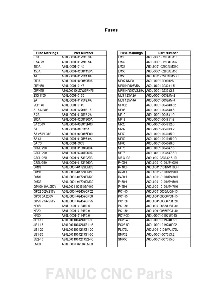 FANUC Fuses Robotics