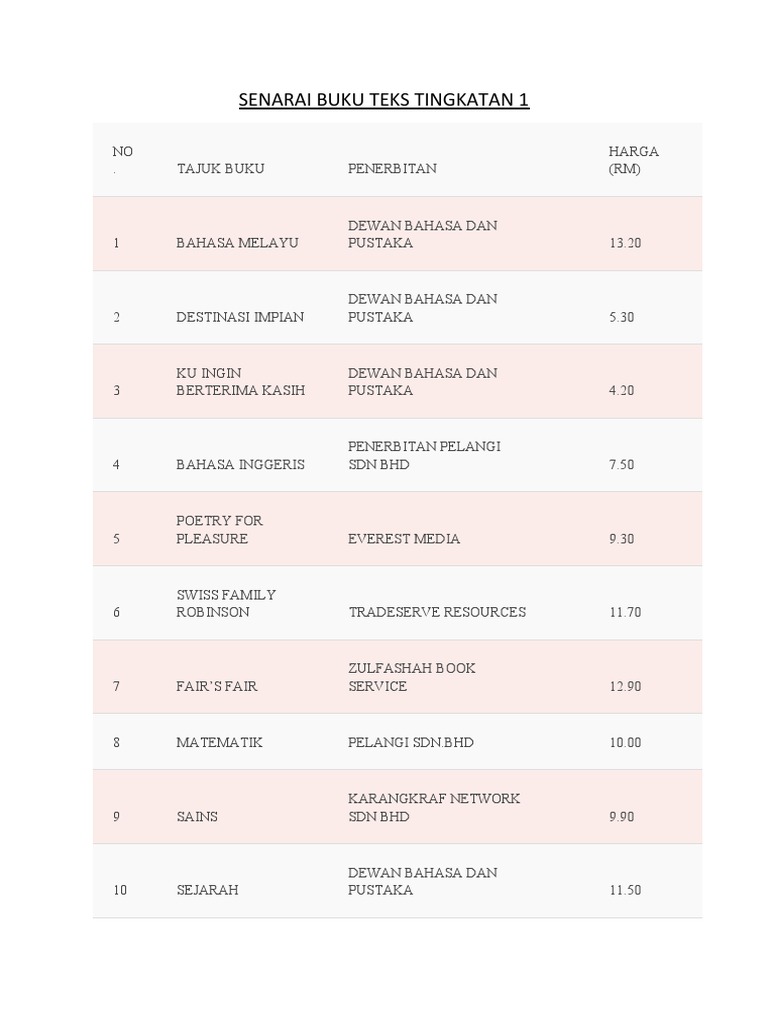 Senarai Buku Teks Tingkatan 1 Pdf