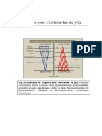 Pka PDF