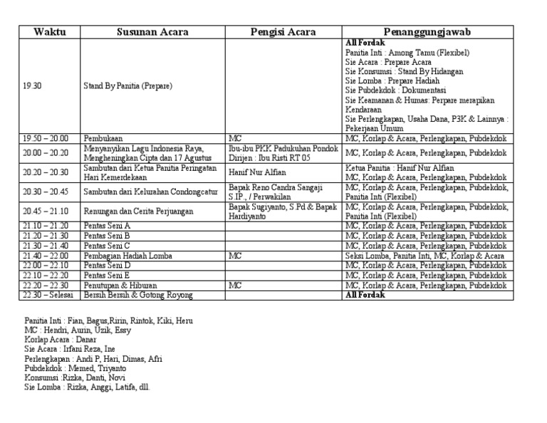 Susunan Acara 17 Agustus